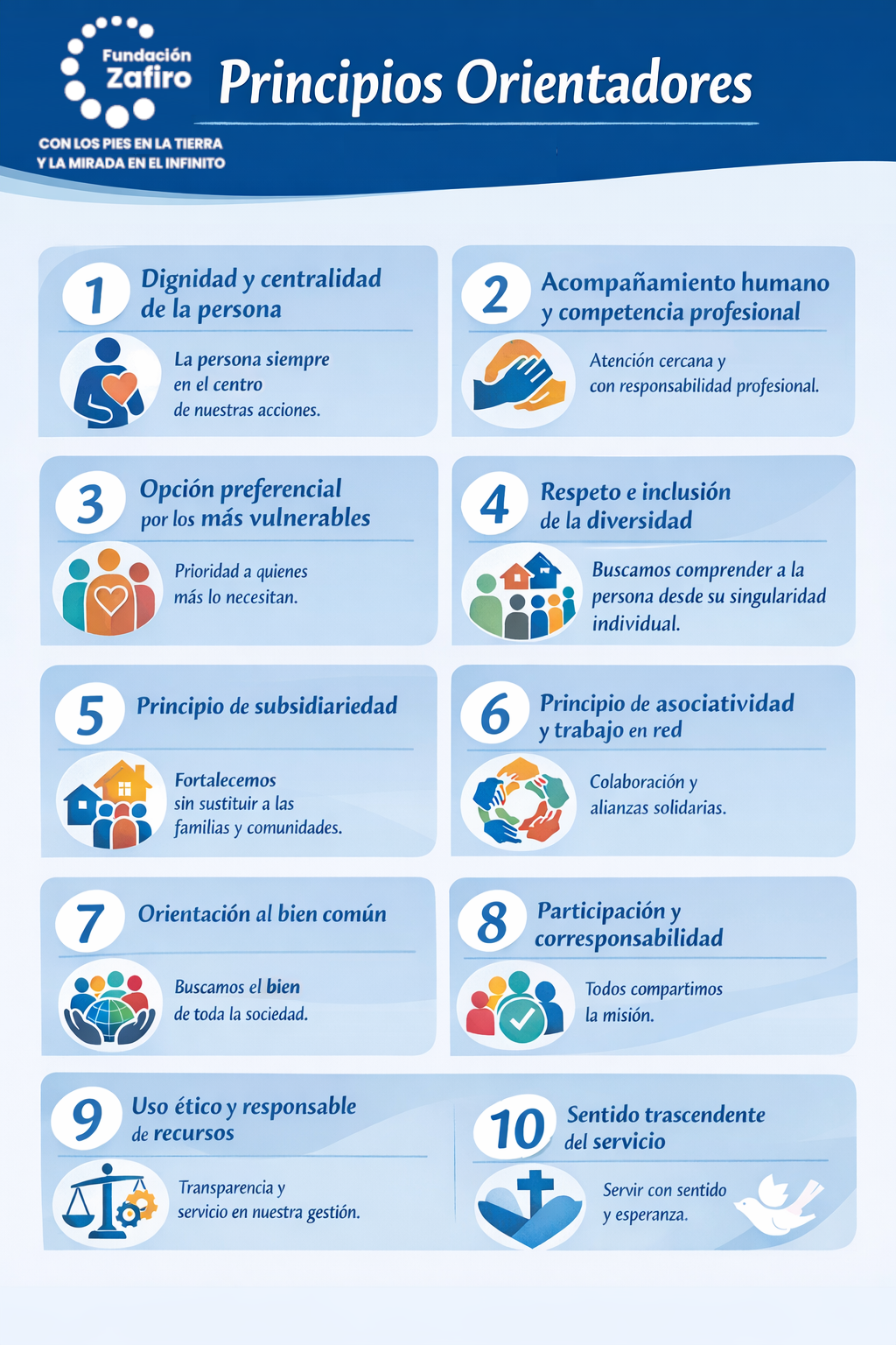 Principios Orientadores Fundación Zafiro
